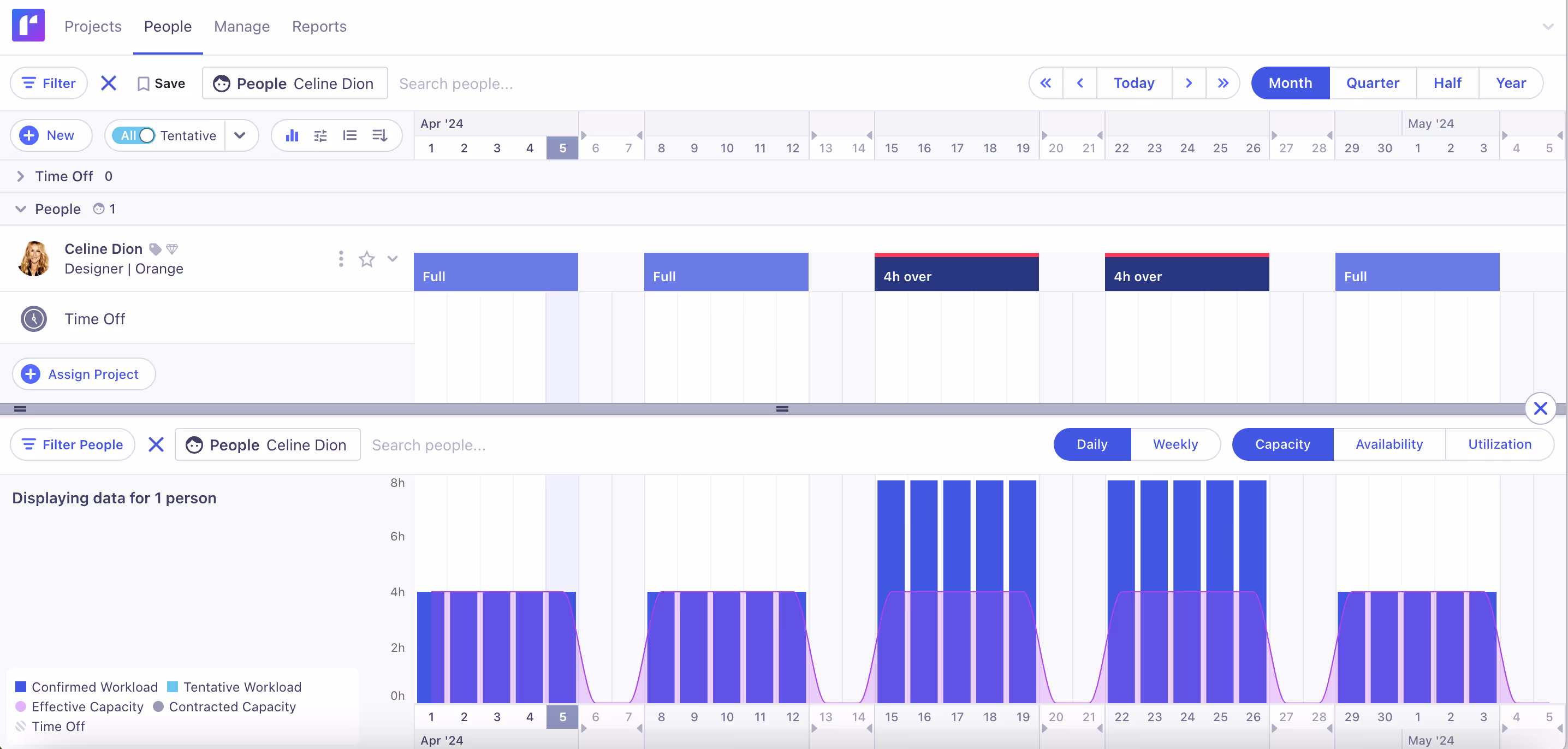 workload management charts